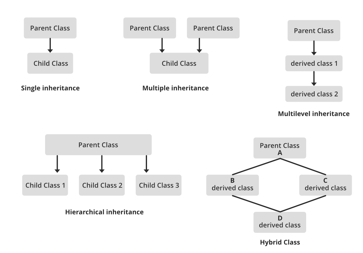 InheritanceinObjectOrientedProgramming.png