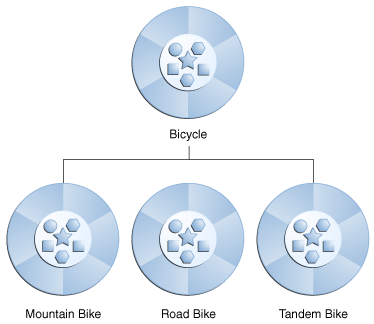 concepts-bikeHierarchy.gif