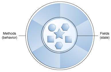 concepts-object.gif
