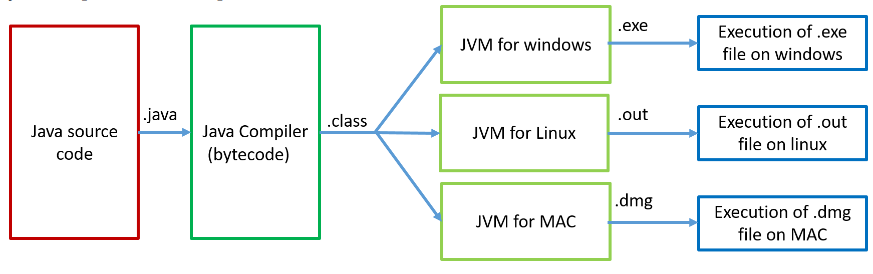 java-platform.png