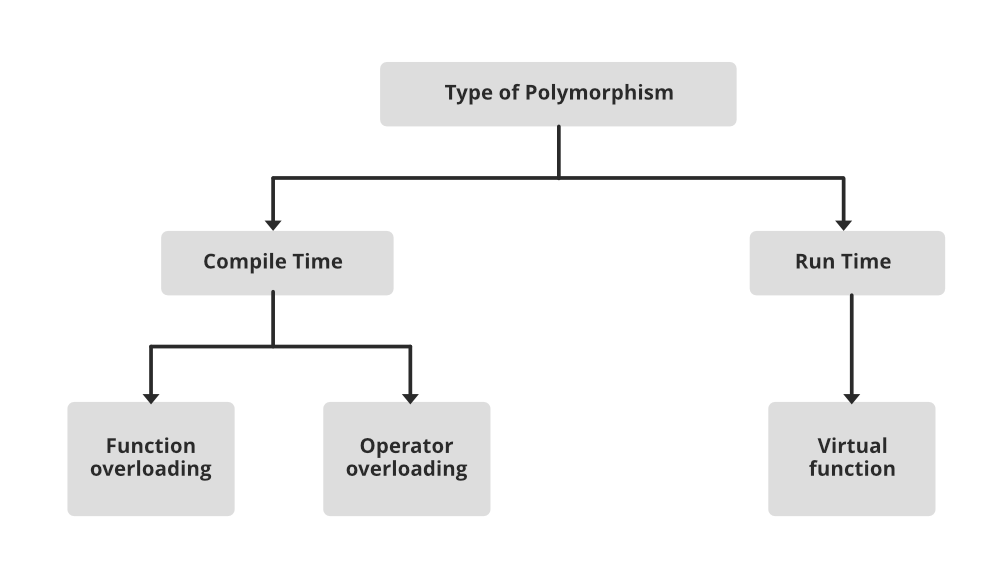 PolymorphisminObjectOrientedProgramming.png