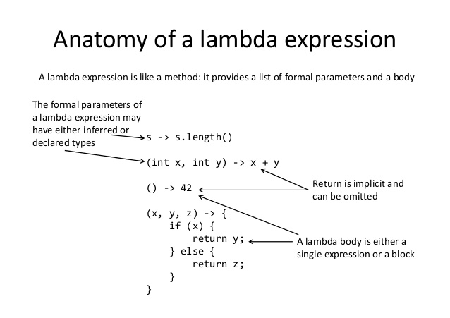Anatomy of Lambda Expression