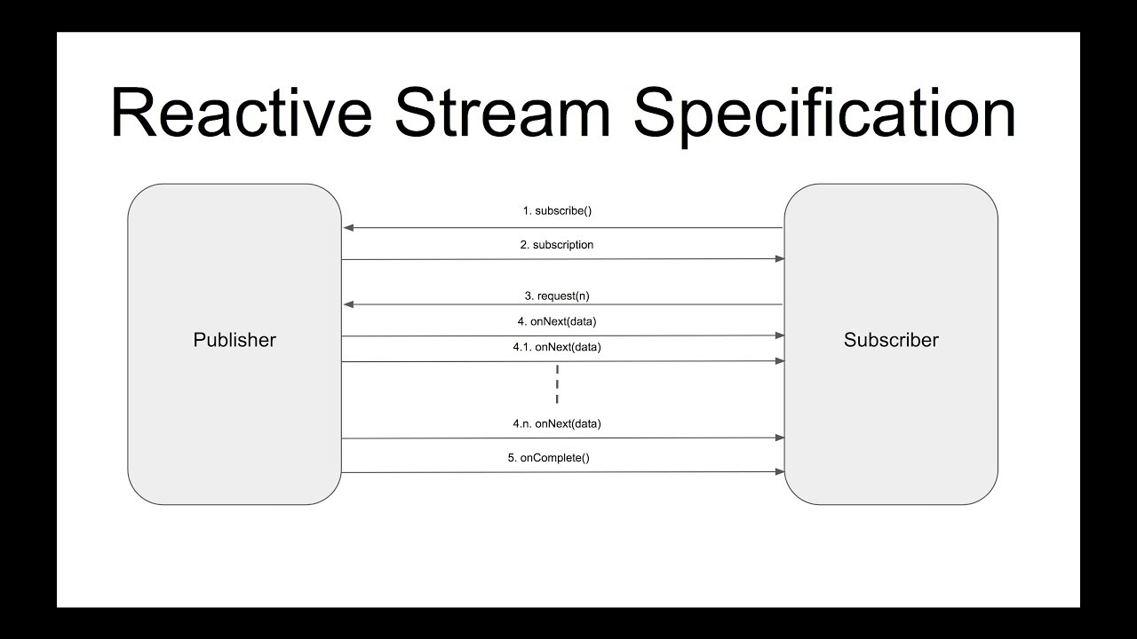 reactive-streams.png